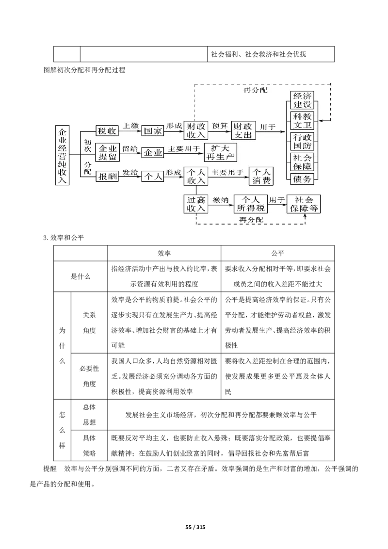 《衡水一本通》政治+PDF版含解析_高中九科知识点归纳。_《高中知识点汇编》_全科《衡水一本通》