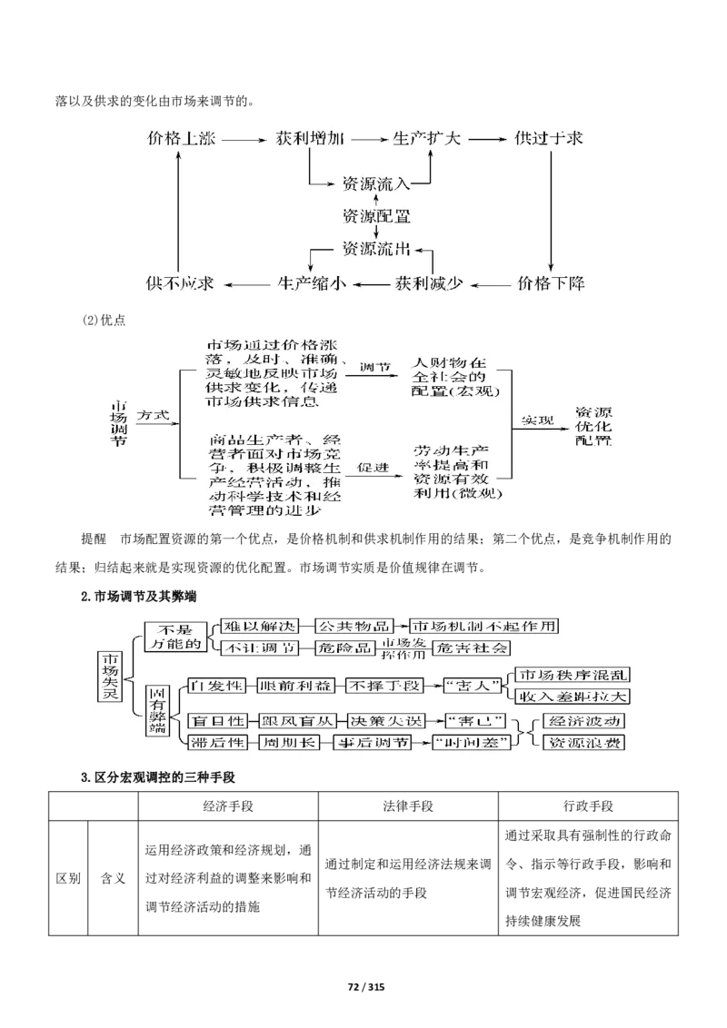 《衡水一本通》政治+PDF版含解析_高中九科知识点归纳。_《高中知识点汇编》_全科《衡水一本通》