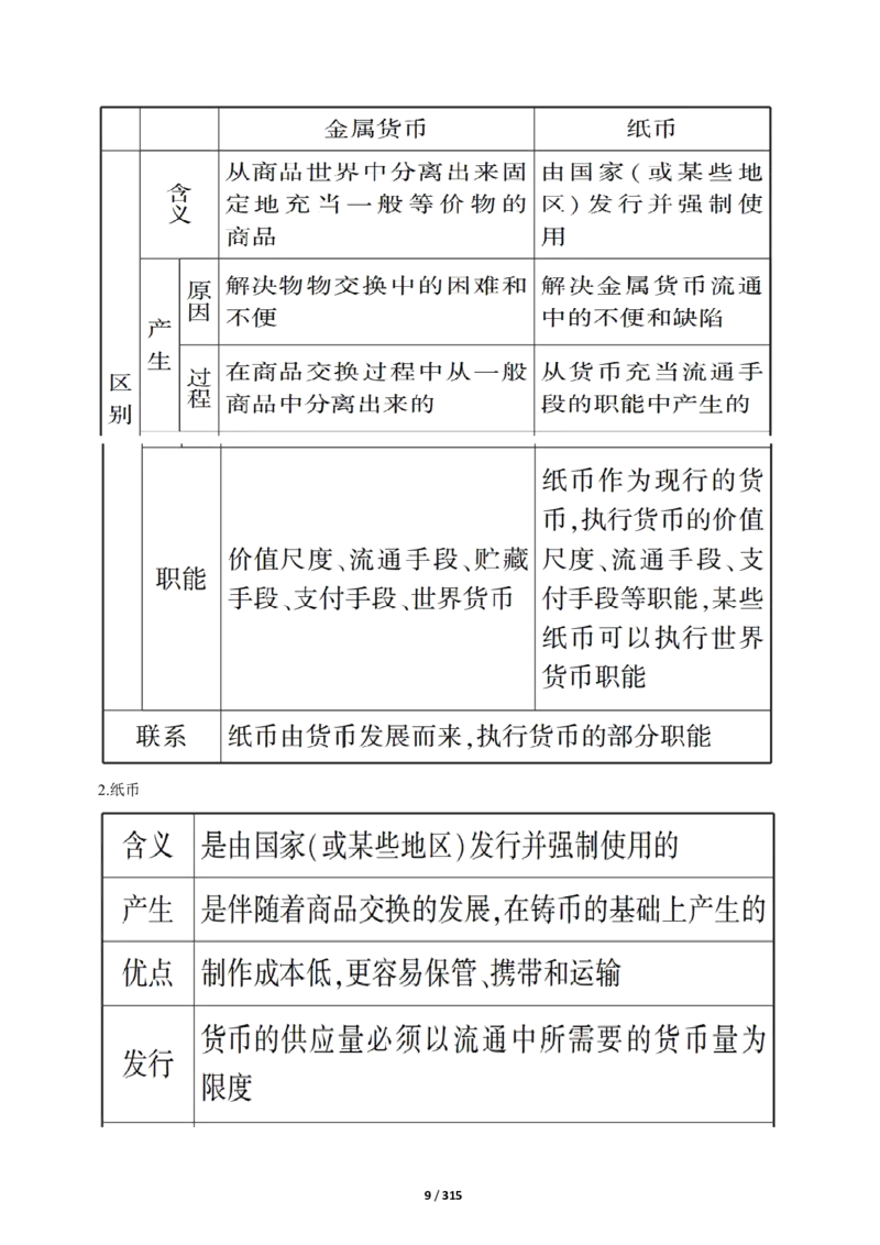 《衡水一本通》政治+PDF版含解析_高中九科知识点归纳。_《高中知识点汇编》_全科《衡水一本通》