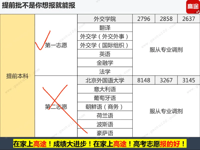 第3讲实战高考志愿填报！_必看高考志愿填报指南课程（价值5999）_张雪峰高考志愿填报合集_高考志愿填报指导课程_01-高维森5天学会高考志愿填报