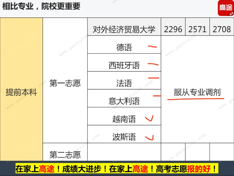 第3讲实战高考志愿填报！_必看高考志愿填报指南课程（价值5999）_张雪峰高考志愿填报合集_高考志愿填报指导课程_01-高维森5天学会高考志愿填报