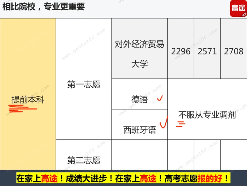 第3讲实战高考志愿填报！_必看高考志愿填报指南课程（价值5999）_张雪峰高考志愿填报合集_高考志愿填报指导课程_01-高维森5天学会高考志愿填报