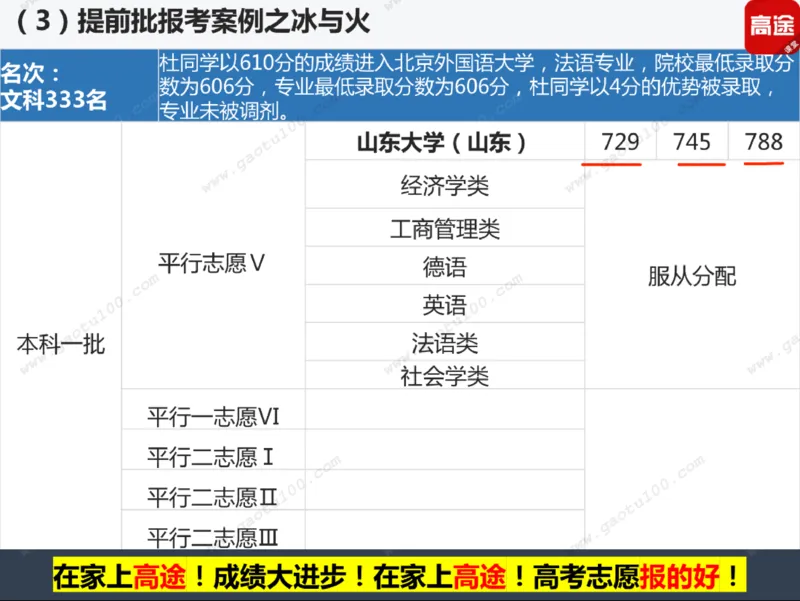 第3讲实战高考志愿填报！_必看高考志愿填报指南课程（价值5999）_张雪峰高考志愿填报合集_高考志愿填报指导课程_01-高维森5天学会高考志愿填报