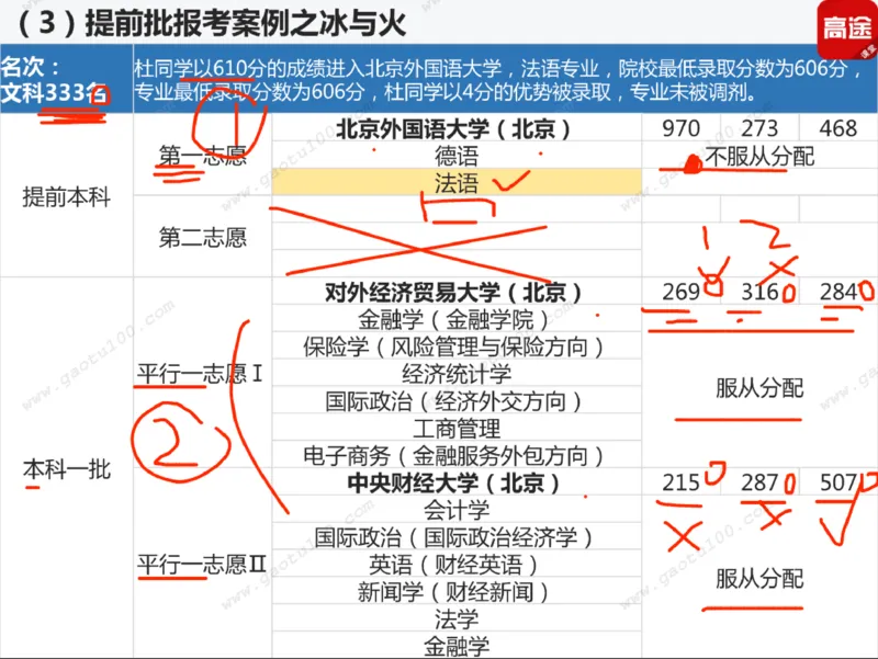 第3讲实战高考志愿填报！_必看高考志愿填报指南课程（价值5999）_张雪峰高考志愿填报合集_高考志愿填报指导课程_01-高维森5天学会高考志愿填报