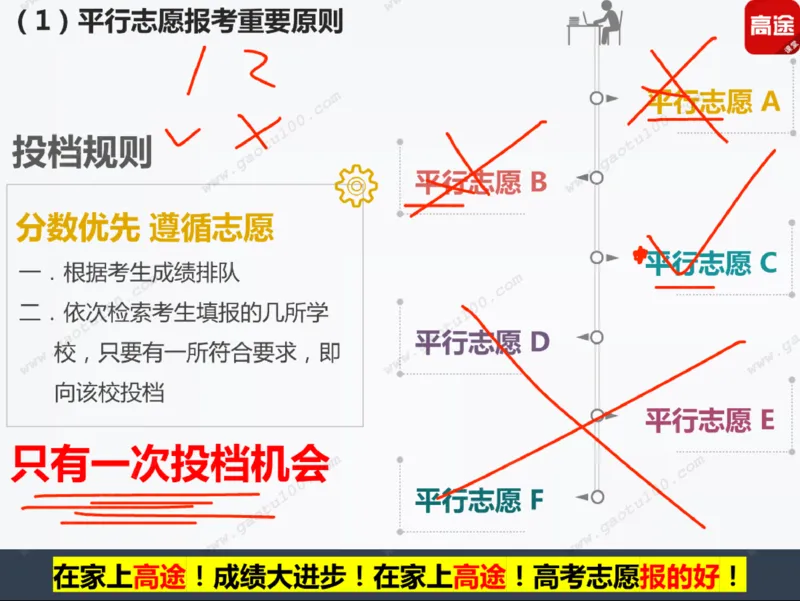 第3讲实战高考志愿填报！_必看高考志愿填报指南课程（价值5999）_张雪峰高考志愿填报合集_高考志愿填报指导课程_01-高维森5天学会高考志愿填报