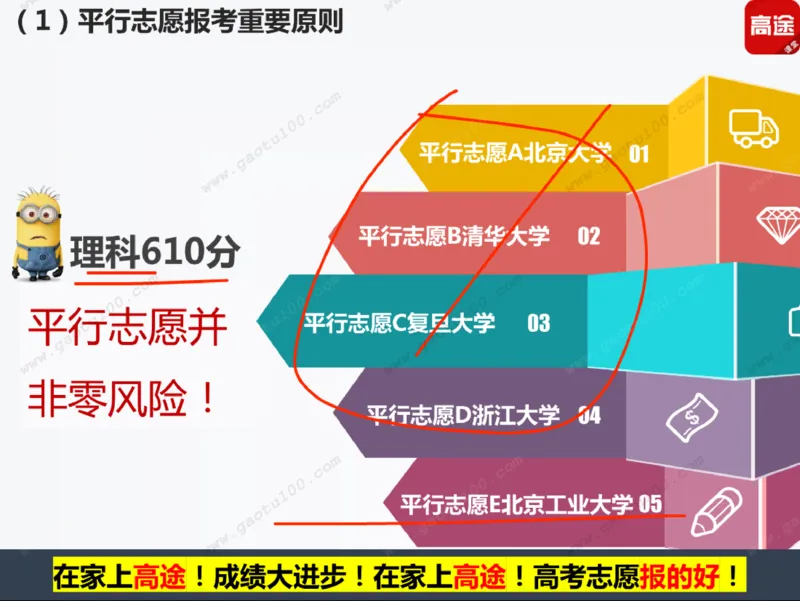 第3讲实战高考志愿填报！_必看高考志愿填报指南课程（价值5999）_张雪峰高考志愿填报合集_高考志愿填报指导课程_01-高维森5天学会高考志愿填报