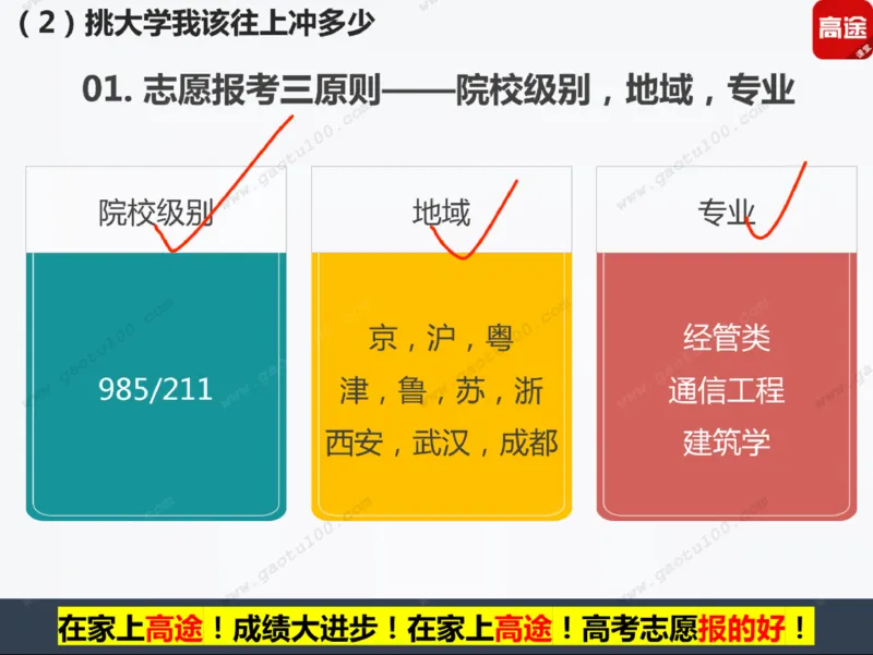 第3讲实战高考志愿填报！_必看高考志愿填报指南课程（价值5999）_张雪峰高考志愿填报合集_高考志愿填报指导课程_01-高维森5天学会高考志愿填报