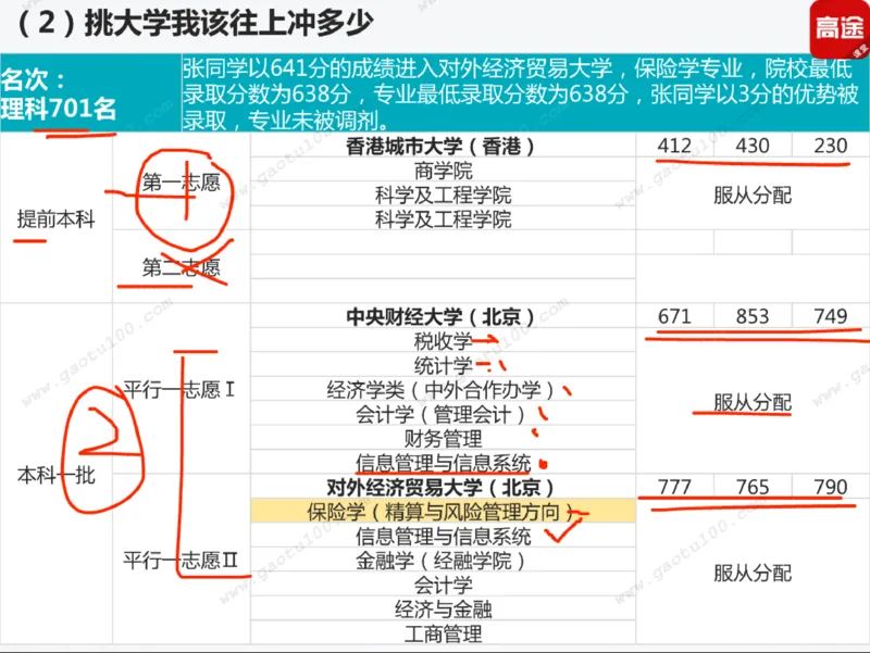 第3讲实战高考志愿填报！_必看高考志愿填报指南课程（价值5999）_张雪峰高考志愿填报合集_高考志愿填报指导课程_01-高维森5天学会高考志愿填报