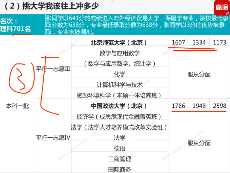 第3讲实战高考志愿填报！_必看高考志愿填报指南课程（价值5999）_张雪峰高考志愿填报合集_高考志愿填报指导课程_01-高维森5天学会高考志愿填报