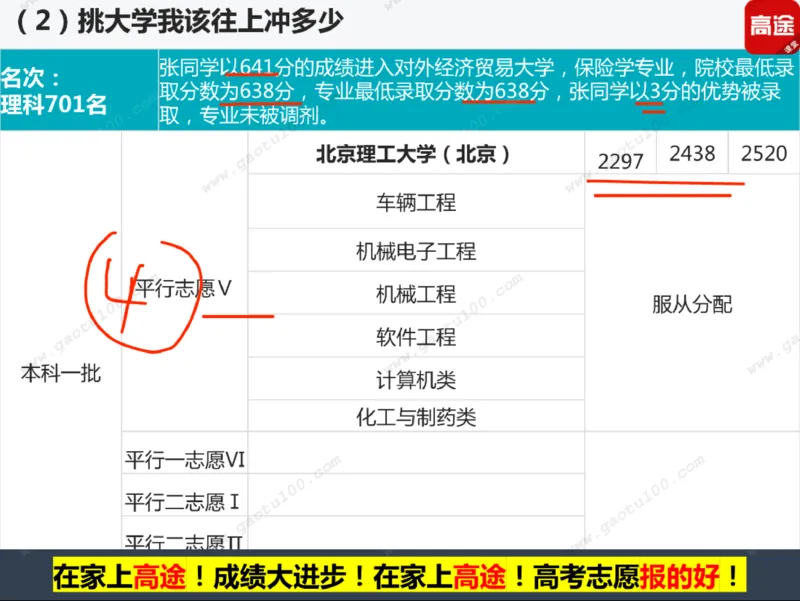 第3讲实战高考志愿填报！_必看高考志愿填报指南课程（价值5999）_张雪峰高考志愿填报合集_高考志愿填报指导课程_01-高维森5天学会高考志愿填报