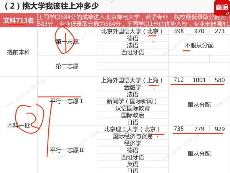 第3讲实战高考志愿填报！_必看高考志愿填报指南课程（价值5999）_张雪峰高考志愿填报合集_高考志愿填报指导课程_01-高维森5天学会高考志愿填报