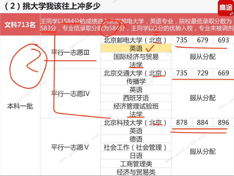 第3讲实战高考志愿填报！_必看高考志愿填报指南课程（价值5999）_张雪峰高考志愿填报合集_高考志愿填报指导课程_01-高维森5天学会高考志愿填报