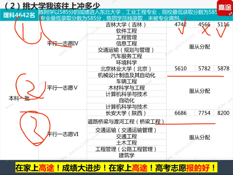 第3讲实战高考志愿填报！_必看高考志愿填报指南课程（价值5999）_张雪峰高考志愿填报合集_高考志愿填报指导课程_01-高维森5天学会高考志愿填报