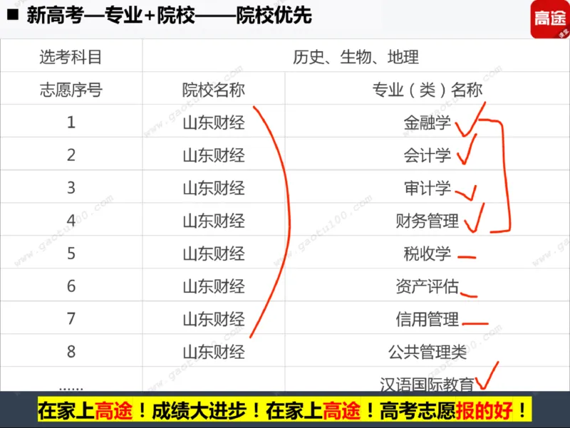 第3讲实战高考志愿填报！_必看高考志愿填报指南课程（价值5999）_张雪峰高考志愿填报合集_高考志愿填报指导课程_01-高维森5天学会高考志愿填报