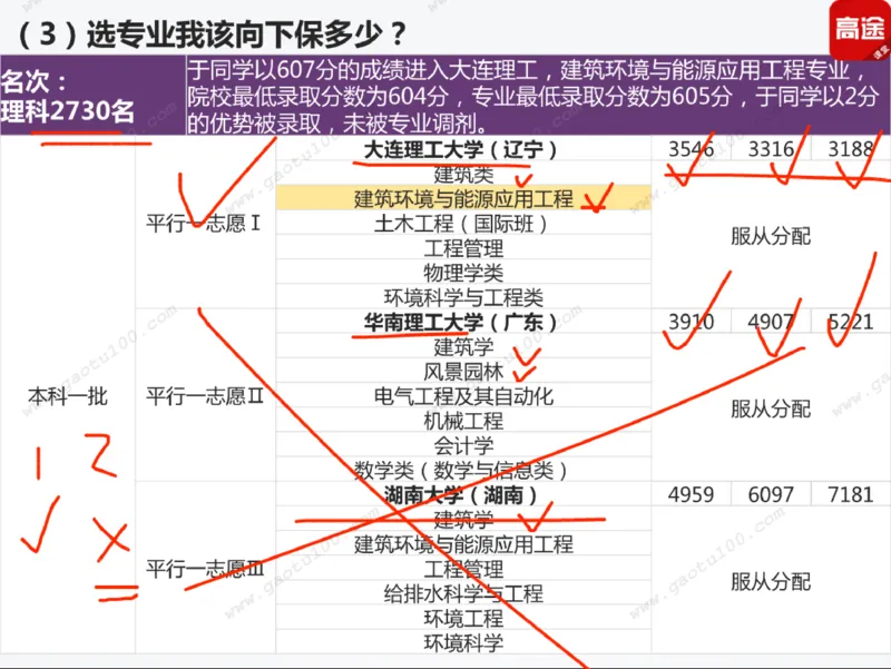 第3讲实战高考志愿填报！_必看高考志愿填报指南课程（价值5999）_张雪峰高考志愿填报合集_高考志愿填报指导课程_01-高维森5天学会高考志愿填报