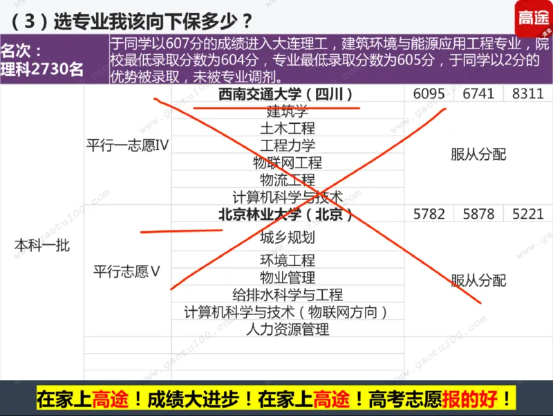 第3讲实战高考志愿填报！_必看高考志愿填报指南课程（价值5999）_张雪峰高考志愿填报合集_高考志愿填报指导课程_01-高维森5天学会高考志愿填报