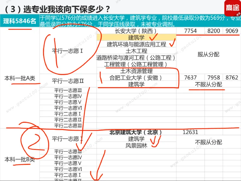 第3讲实战高考志愿填报！_必看高考志愿填报指南课程（价值5999）_张雪峰高考志愿填报合集_高考志愿填报指导课程_01-高维森5天学会高考志愿填报