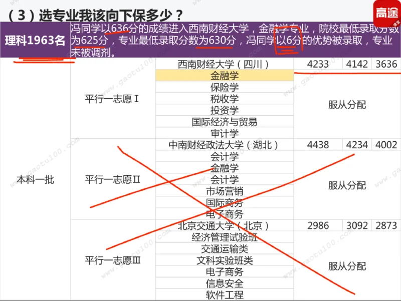 第3讲实战高考志愿填报！_必看高考志愿填报指南课程（价值5999）_张雪峰高考志愿填报合集_高考志愿填报指导课程_01-高维森5天学会高考志愿填报