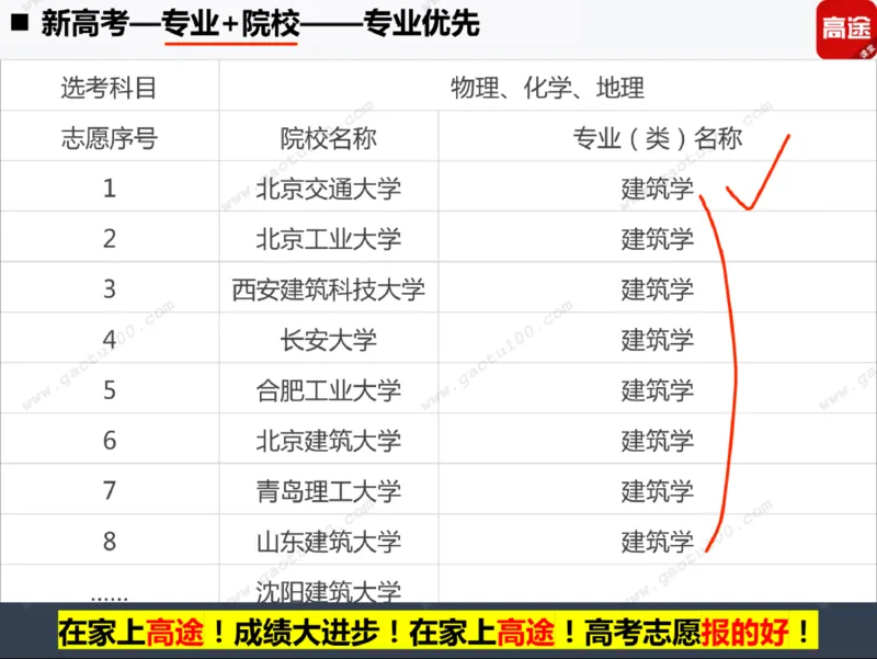 第3讲实战高考志愿填报！_必看高考志愿填报指南课程（价值5999）_张雪峰高考志愿填报合集_高考志愿填报指导课程_01-高维森5天学会高考志愿填报