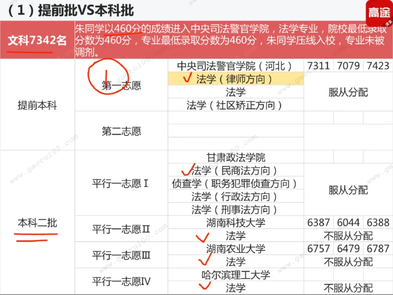 第3讲实战高考志愿填报！_必看高考志愿填报指南课程（价值5999）_张雪峰高考志愿填报合集_高考志愿填报指导课程_01-高维森5天学会高考志愿填报