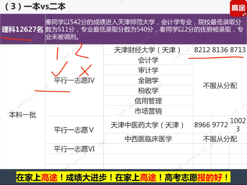 第3讲实战高考志愿填报！_必看高考志愿填报指南课程（价值5999）_张雪峰高考志愿填报合集_高考志愿填报指导课程_01-高维森5天学会高考志愿填报