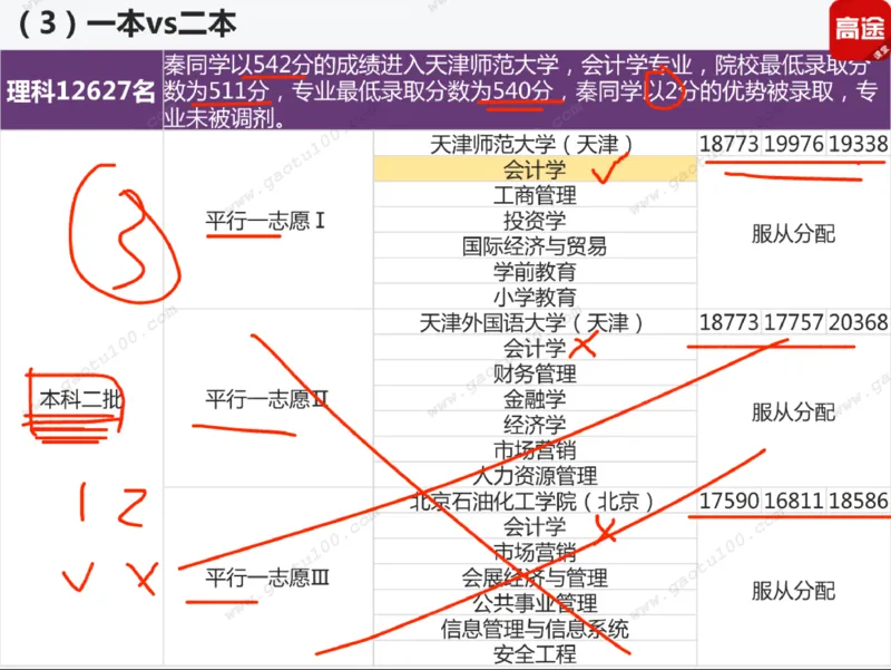 第3讲实战高考志愿填报！_必看高考志愿填报指南课程（价值5999）_张雪峰高考志愿填报合集_高考志愿填报指导课程_01-高维森5天学会高考志愿填报