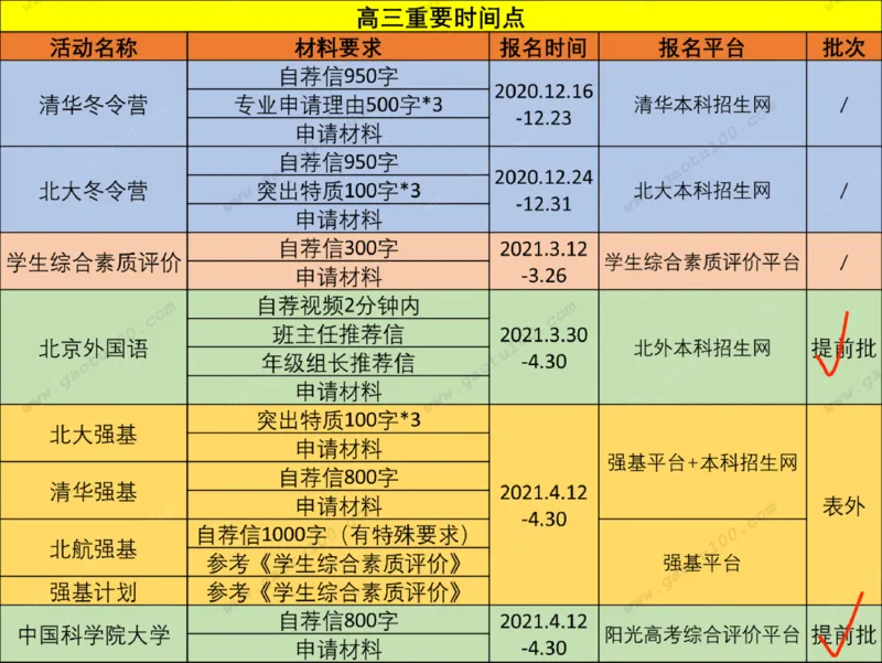 第3讲实战高考志愿填报！_必看高考志愿填报指南课程（价值5999）_张雪峰高考志愿填报合集_高考志愿填报指导课程_01-高维森5天学会高考志愿填报