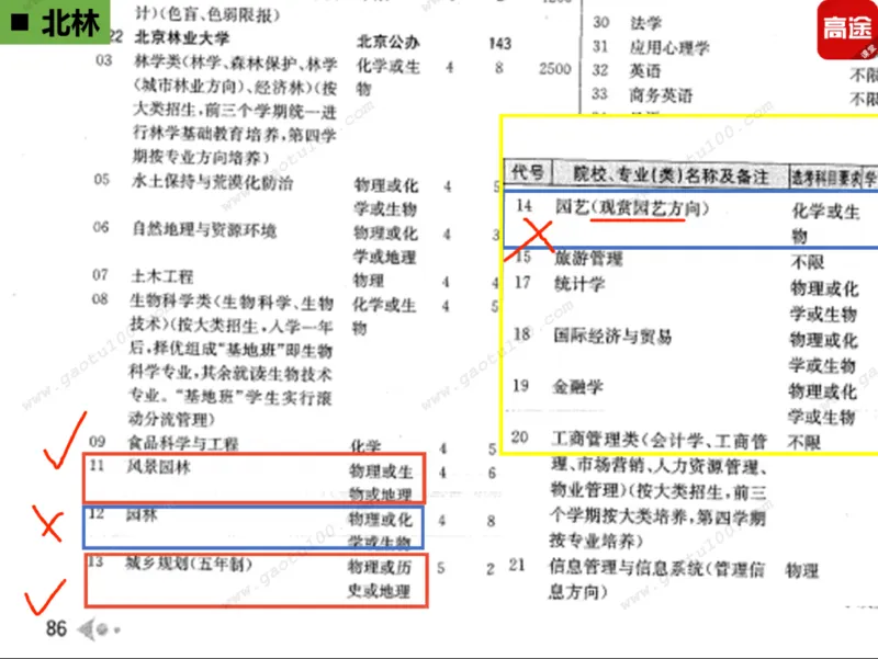 第3讲实战高考志愿填报！_必看高考志愿填报指南课程（价值5999）_张雪峰高考志愿填报合集_高考志愿填报指导课程_01-高维森5天学会高考志愿填报