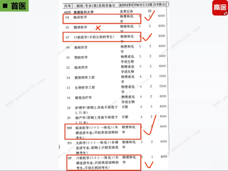第3讲实战高考志愿填报！_必看高考志愿填报指南课程（价值5999）_张雪峰高考志愿填报合集_高考志愿填报指导课程_01-高维森5天学会高考志愿填报