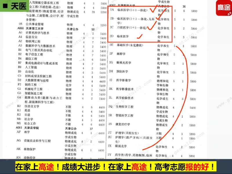 第3讲实战高考志愿填报！_必看高考志愿填报指南课程（价值5999）_张雪峰高考志愿填报合集_高考志愿填报指导课程_01-高维森5天学会高考志愿填报