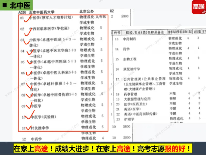 第3讲实战高考志愿填报！_必看高考志愿填报指南课程（价值5999）_张雪峰高考志愿填报合集_高考志愿填报指导课程_01-高维森5天学会高考志愿填报