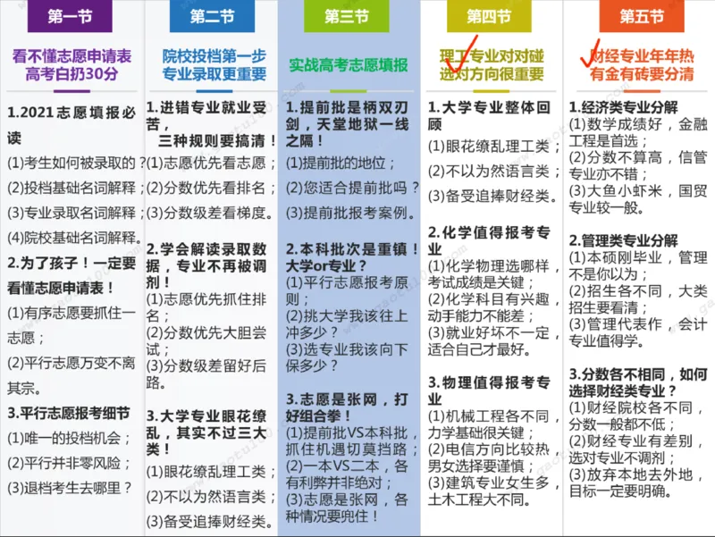 第3讲实战高考志愿填报！_必看高考志愿填报指南课程（价值5999）_张雪峰高考志愿填报合集_高考志愿填报指导课程_01-高维森5天学会高考志愿填报