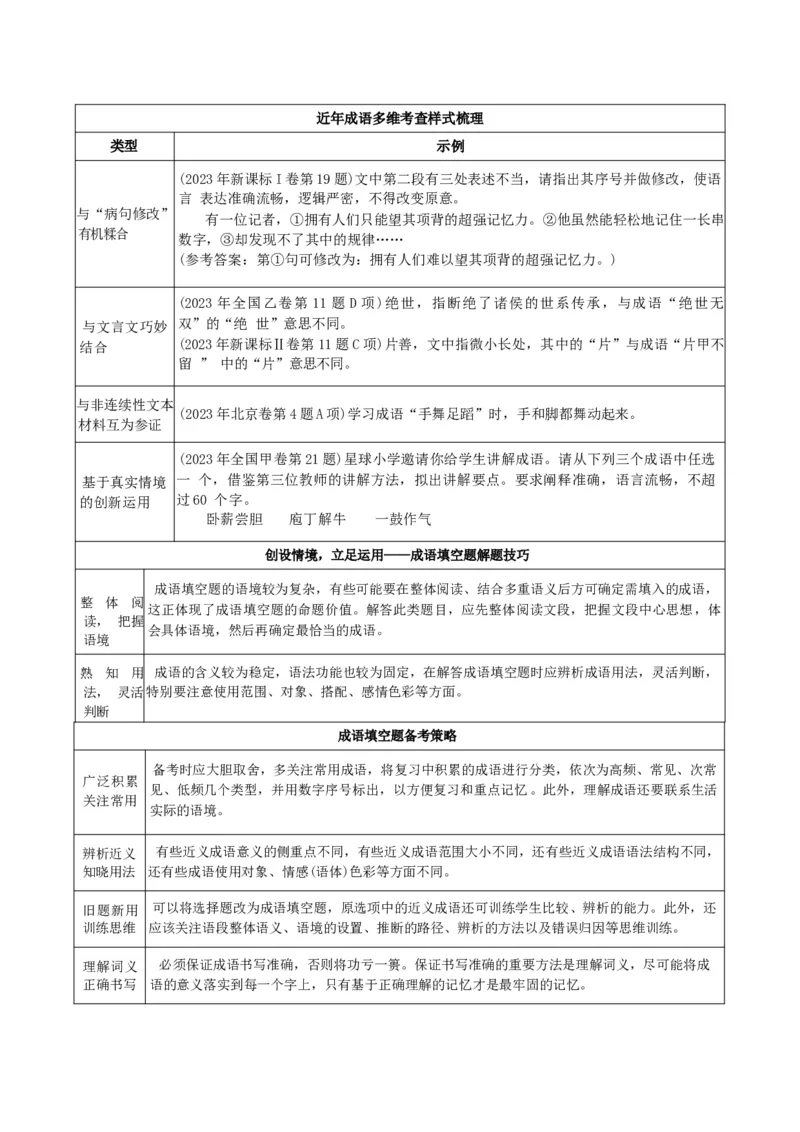 专题07词语类语言运用题型分类（原卷版）_01高考语文_52025年新高考资料_二轮复习_2025年高考语文二轮热点题型归纳与变式演练（新高考通用）339798018_题型突破