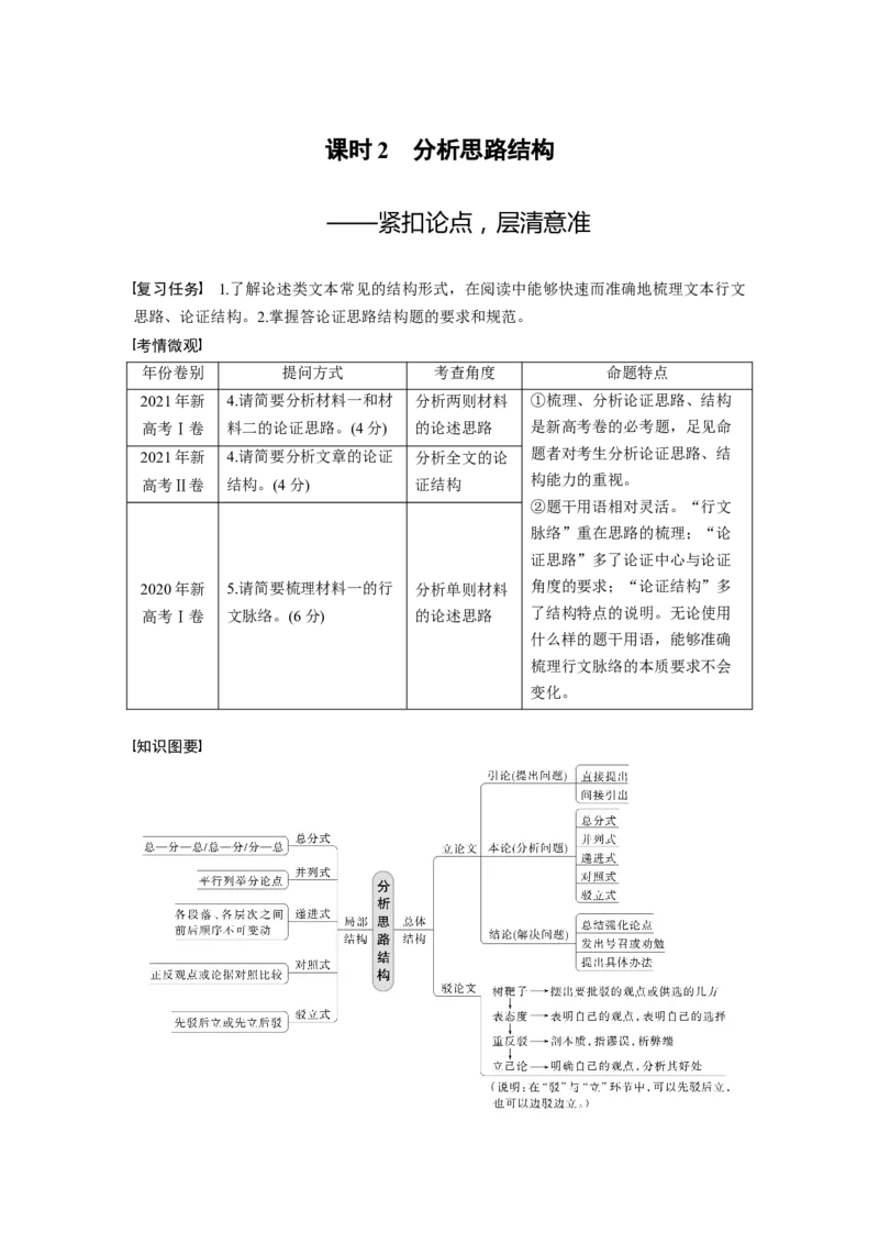 板块1课时2　分析思路结构&mdash;&mdash;紧扣论点，层清意准_01高考语文_4.22024年新高考资料_1.2024一轮复习_2024年高考语文一轮复习讲义（部编新高考版）_学生版在此文件夹_大一轮复习讲义