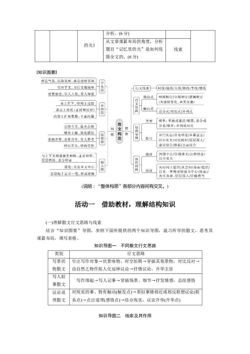 板块2散文阅读课时13　分析思路结构&mdash;&mdash;文思有路，遵路识真_01高考语文_4.22024年新高考资料_1.2024一轮复习_2024年高考语文一轮复习讲义（部编新高考版）