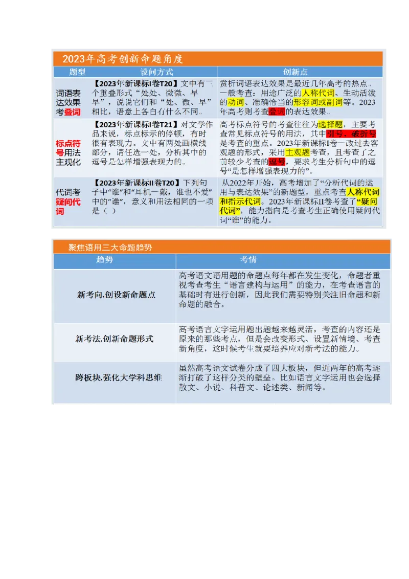 押新高考卷18-22题（语言文字运用）（解析版）-备战2024年高考语文临考题号押题（新高考通用）(1)_1.2025语文总复习_2024年新高考资料_5.2024三轮冲刺