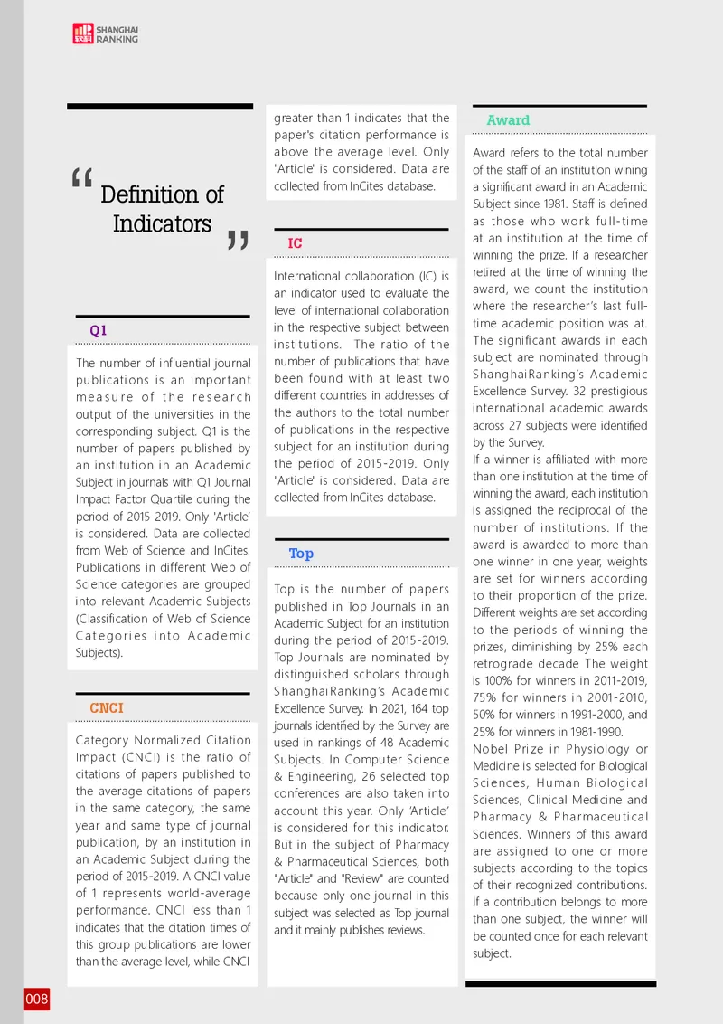 全球学术科目排名_必看高考志愿填报指南课程（价值5999）_张雪峰高考志愿填报合集_大学排名