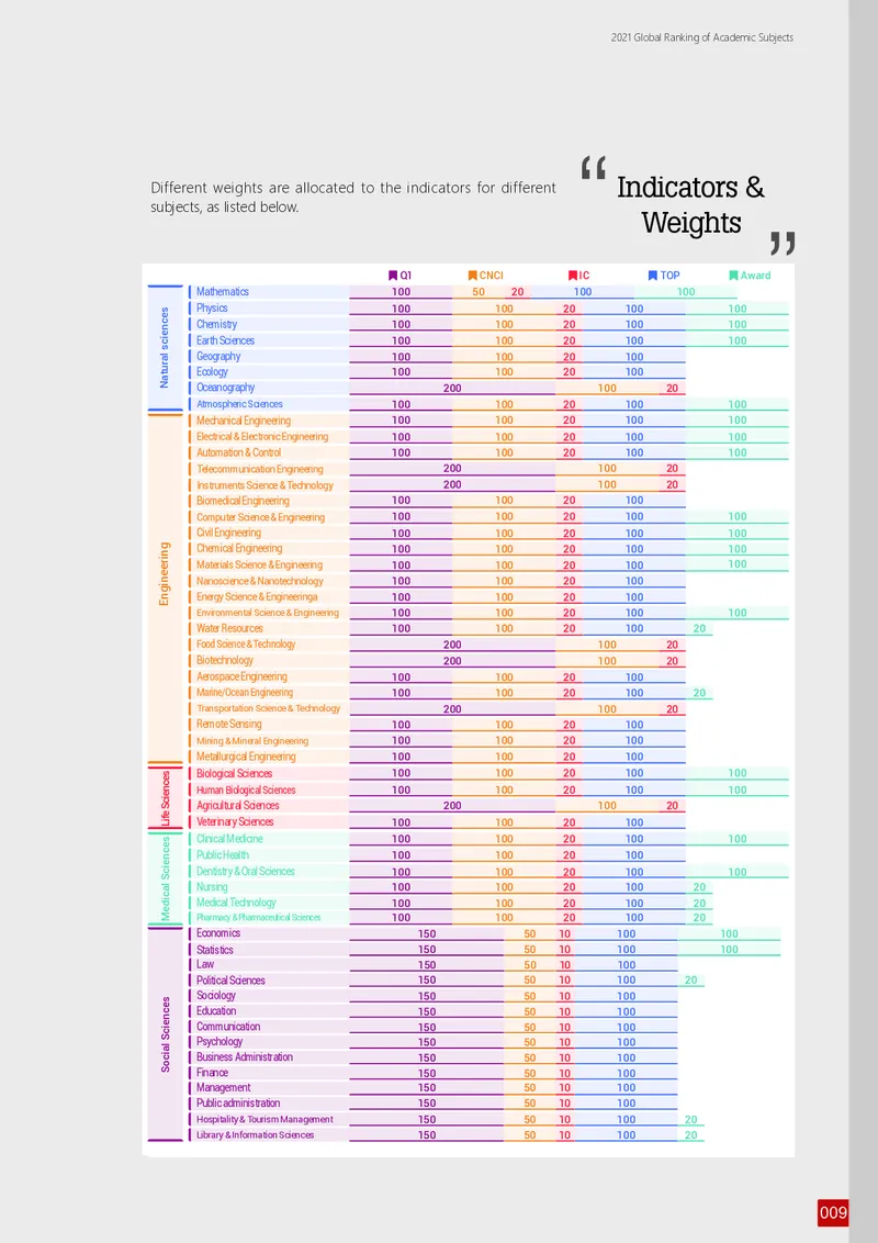 全球学术科目排名_必看高考志愿填报指南课程（价值5999）_张雪峰高考志愿填报合集_大学排名