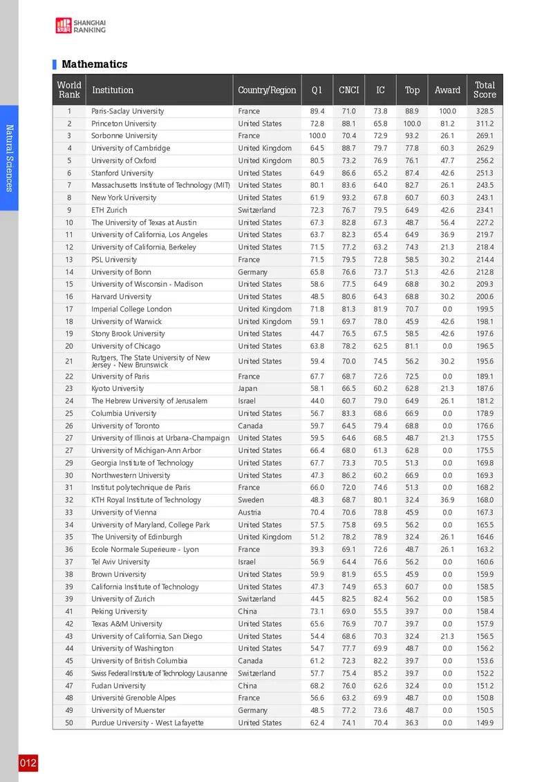 全球学术科目排名_必看高考志愿填报指南课程（价值5999）_张雪峰高考志愿填报合集_大学排名