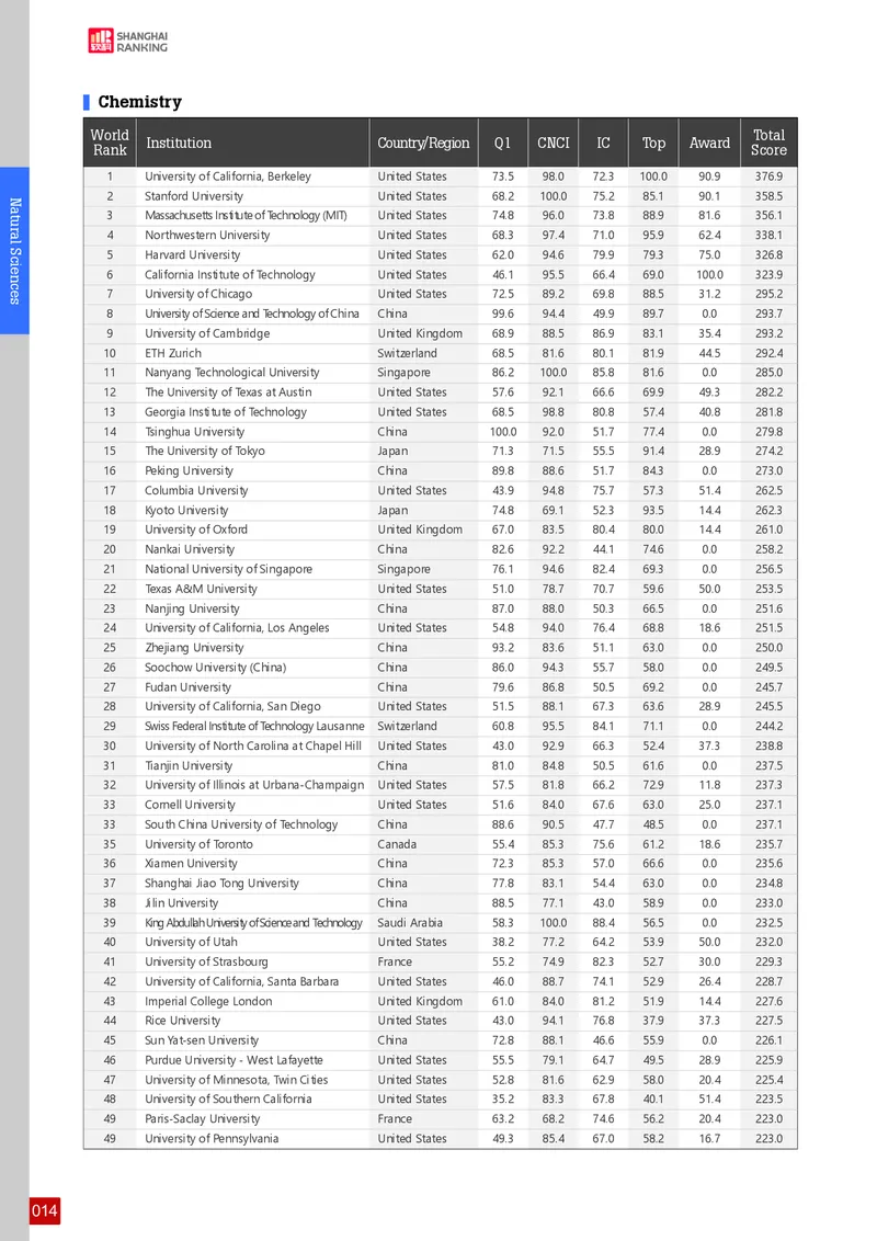 全球学术科目排名_必看高考志愿填报指南课程（价值5999）_张雪峰高考志愿填报合集_大学排名