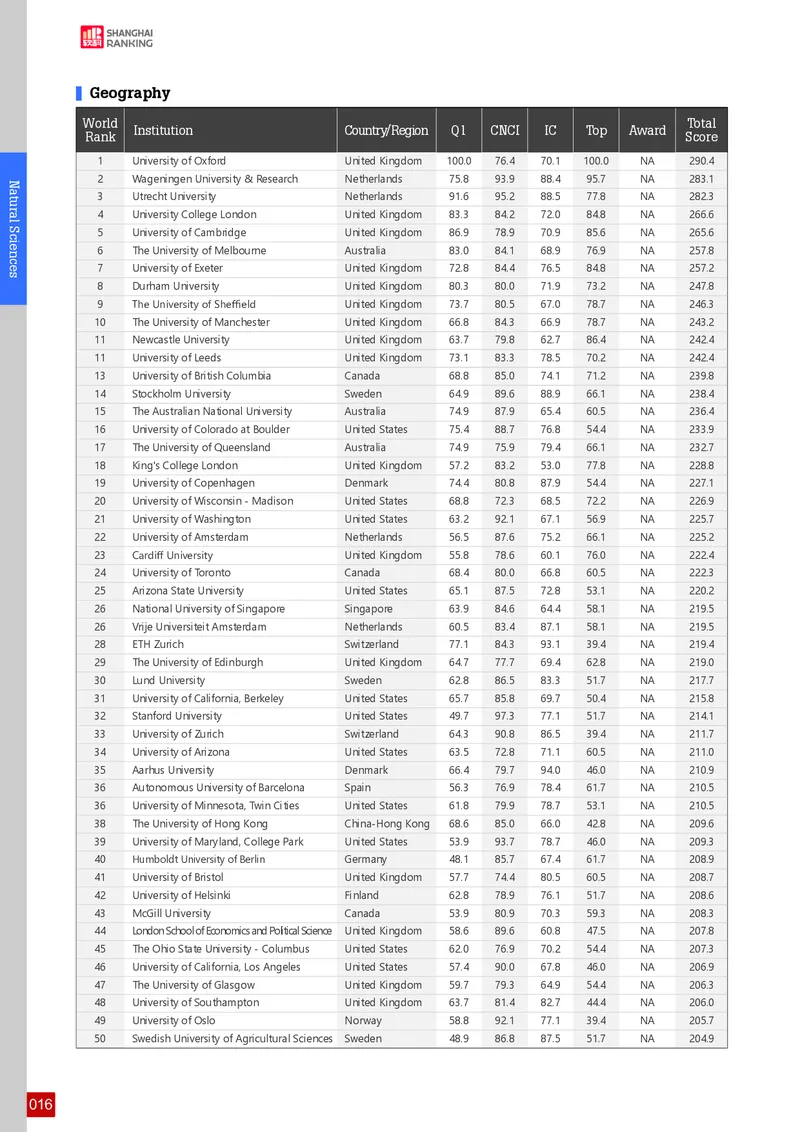 全球学术科目排名_必看高考志愿填报指南课程（价值5999）_张雪峰高考志愿填报合集_大学排名
