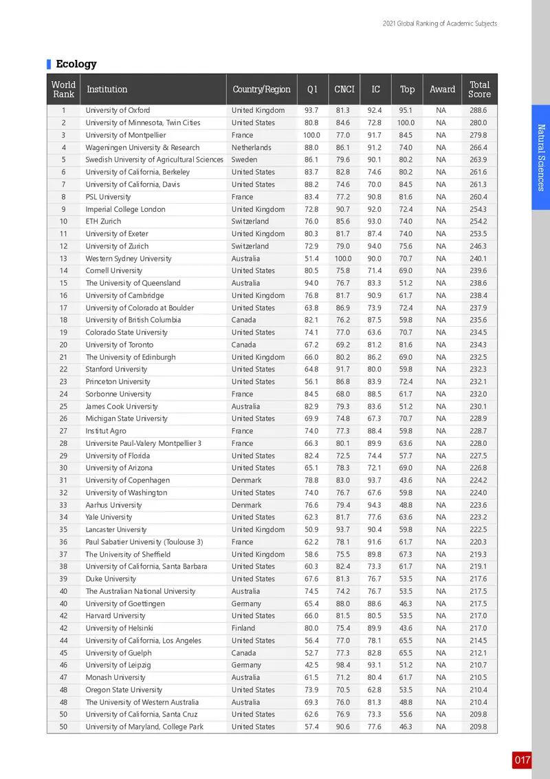 全球学术科目排名_必看高考志愿填报指南课程（价值5999）_张雪峰高考志愿填报合集_大学排名