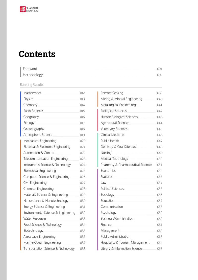 全球学术科目排名_必看高考志愿填报指南课程（价值5999）_张雪峰高考志愿填报合集_大学排名