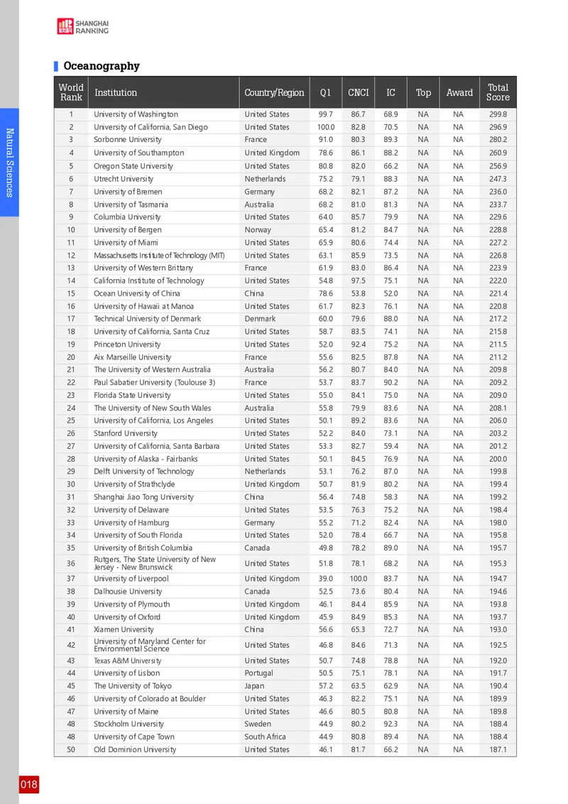 全球学术科目排名_必看高考志愿填报指南课程（价值5999）_张雪峰高考志愿填报合集_大学排名