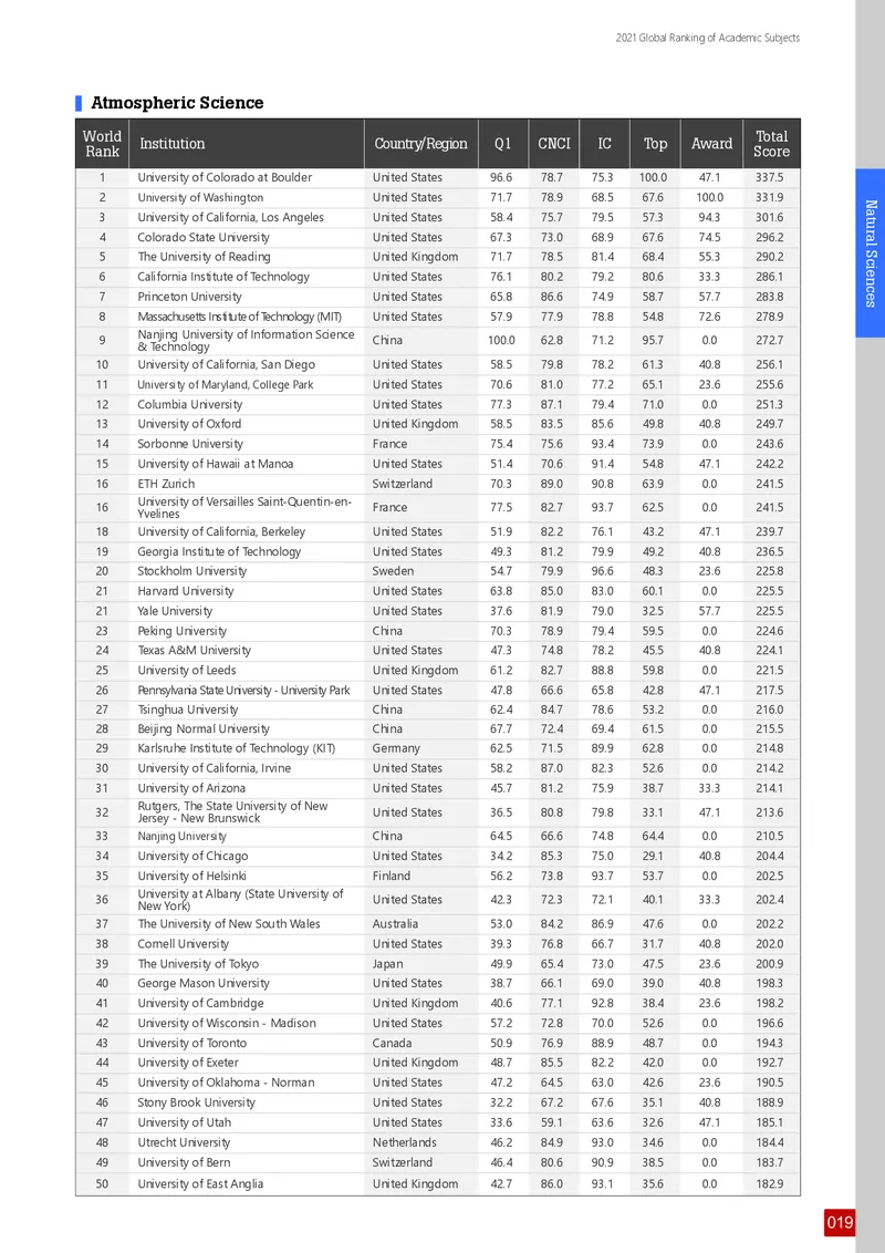 全球学术科目排名_必看高考志愿填报指南课程（价值5999）_张雪峰高考志愿填报合集_大学排名