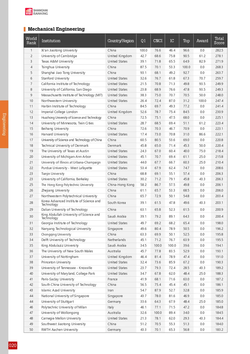 全球学术科目排名_必看高考志愿填报指南课程（价值5999）_张雪峰高考志愿填报合集_大学排名