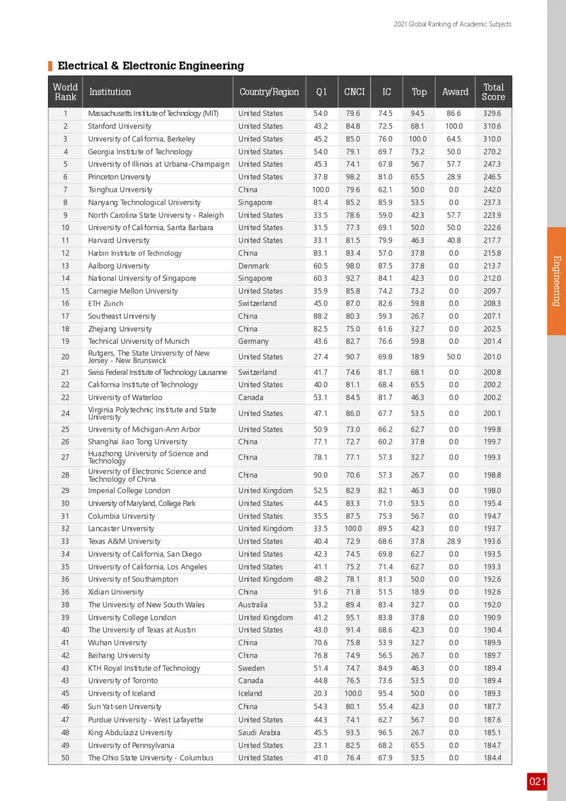 全球学术科目排名_必看高考志愿填报指南课程（价值5999）_张雪峰高考志愿填报合集_大学排名