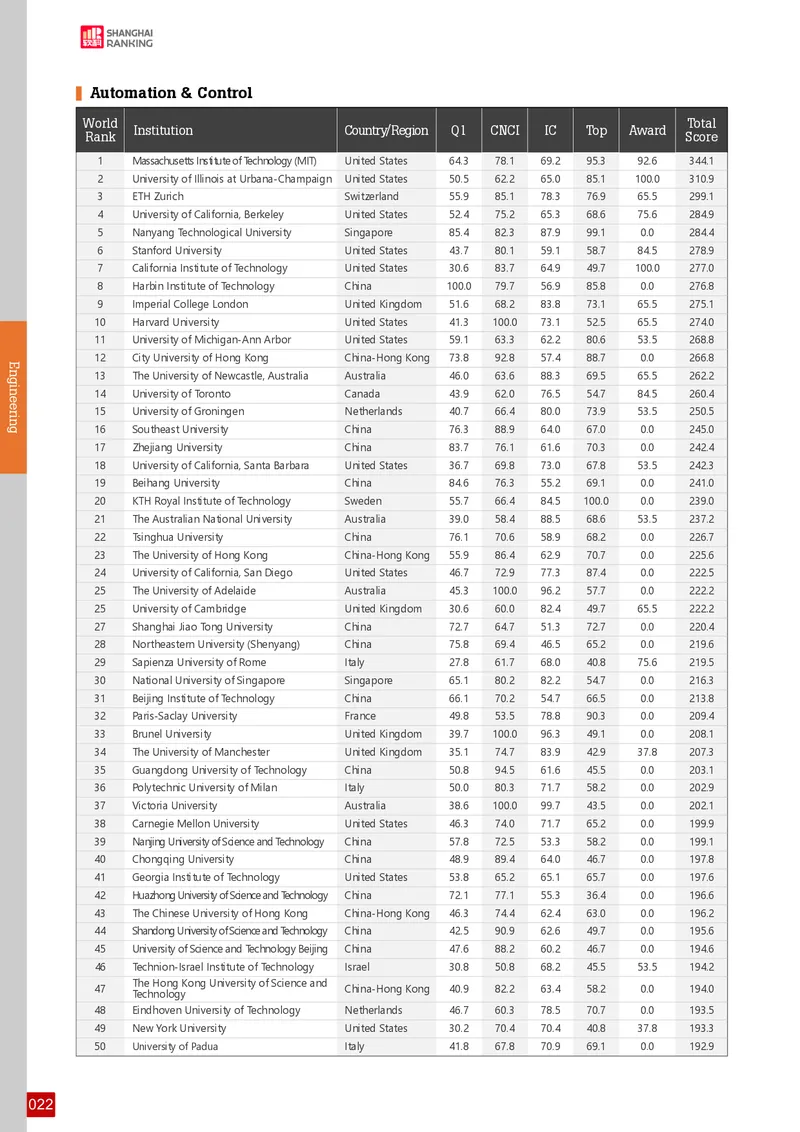 全球学术科目排名_必看高考志愿填报指南课程（价值5999）_张雪峰高考志愿填报合集_大学排名