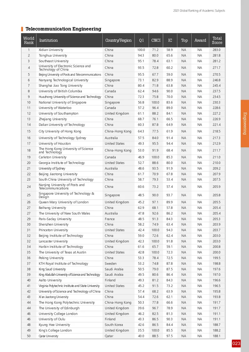 全球学术科目排名_必看高考志愿填报指南课程（价值5999）_张雪峰高考志愿填报合集_大学排名