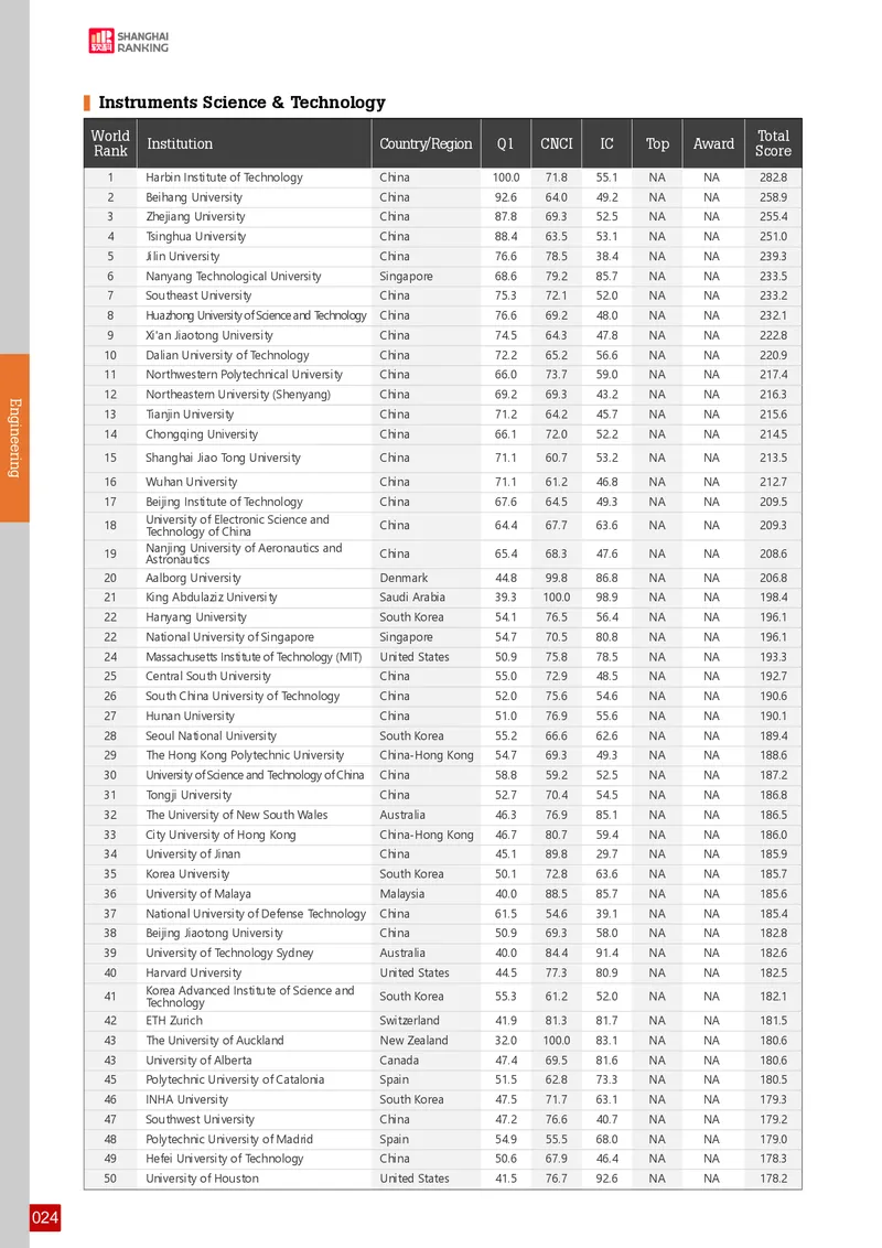 全球学术科目排名_必看高考志愿填报指南课程（价值5999）_张雪峰高考志愿填报合集_大学排名